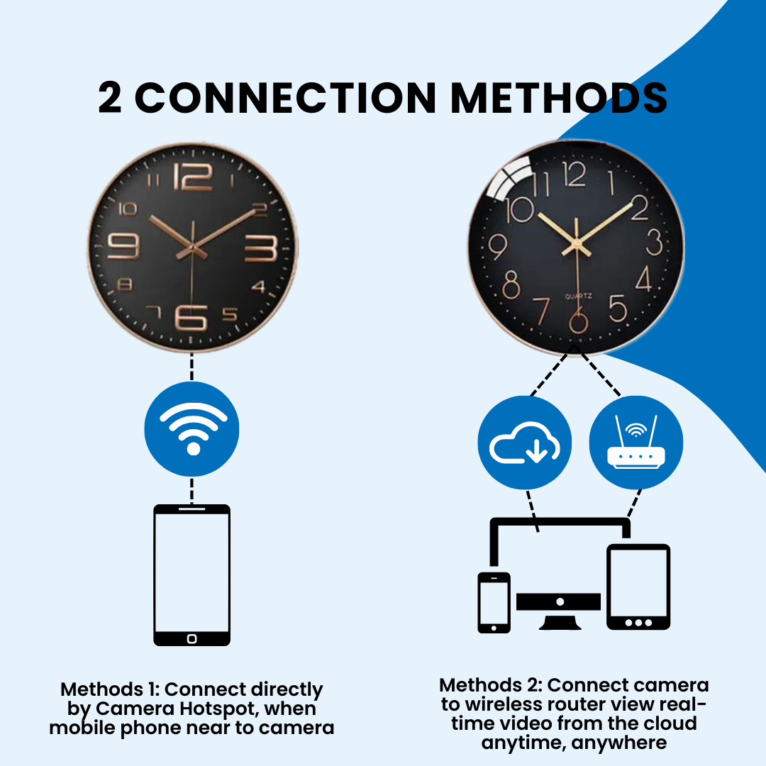 Wall Clock with WiFi Camera