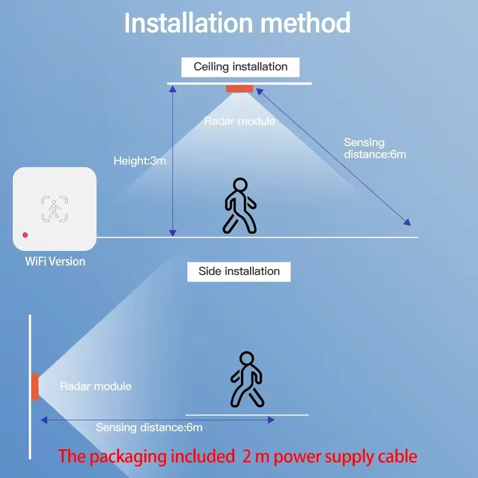 Radargebaseerde menselijke sensor